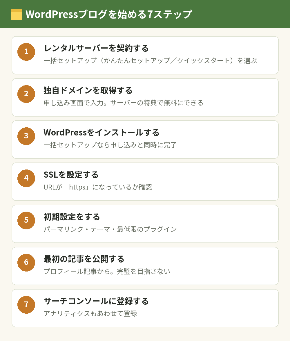 WordPressブログを始める7ステップ